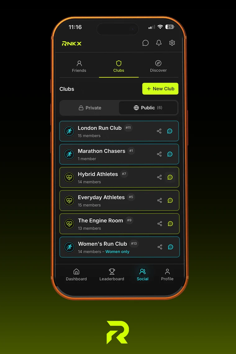 RNKX clubs — public and private